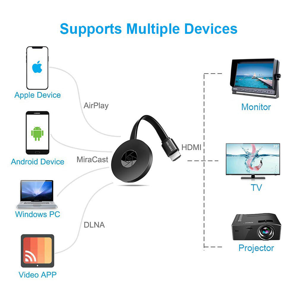 MiraCast Drahtloser HDMI-TV-Mediaplayer